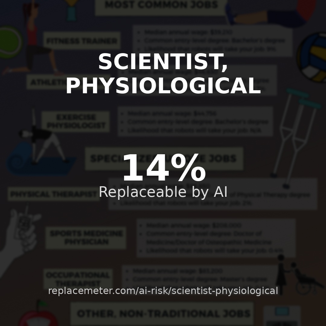 Scientist, physiological