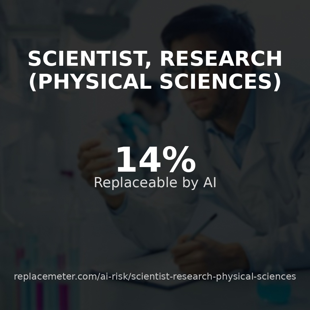 Scientist, research (physical sciences)