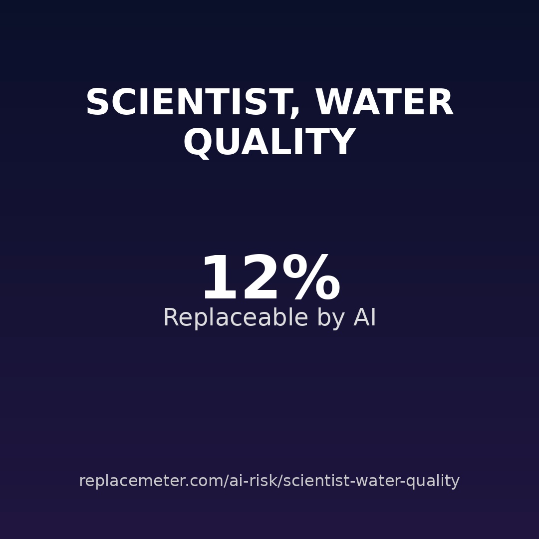 Scientist, water quality