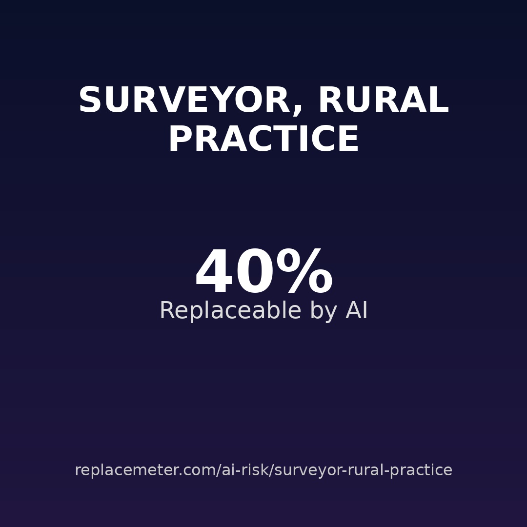 Surveyor, rural practice