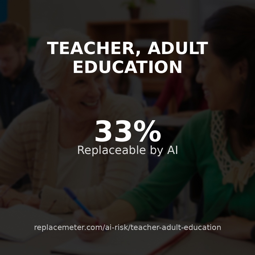 Teacher, adult education
