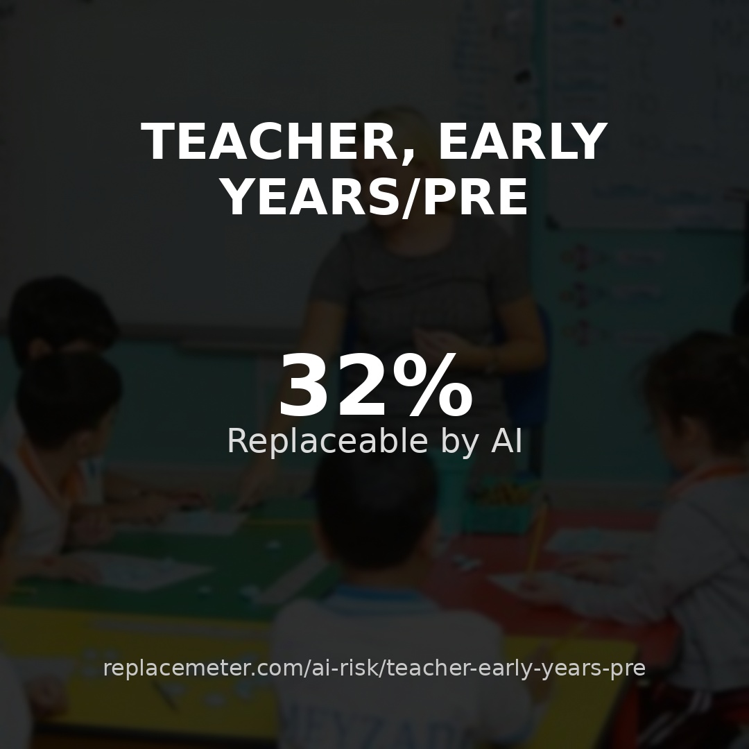 Teacher, early years/pre