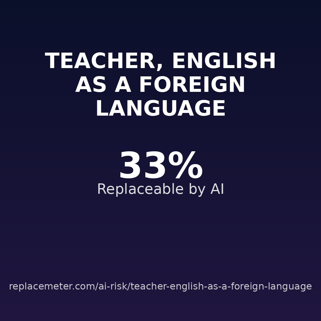 Teacher, English as a foreign language