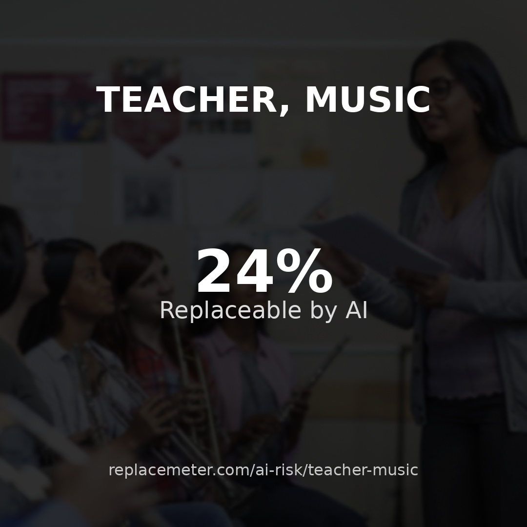 Teacher, music