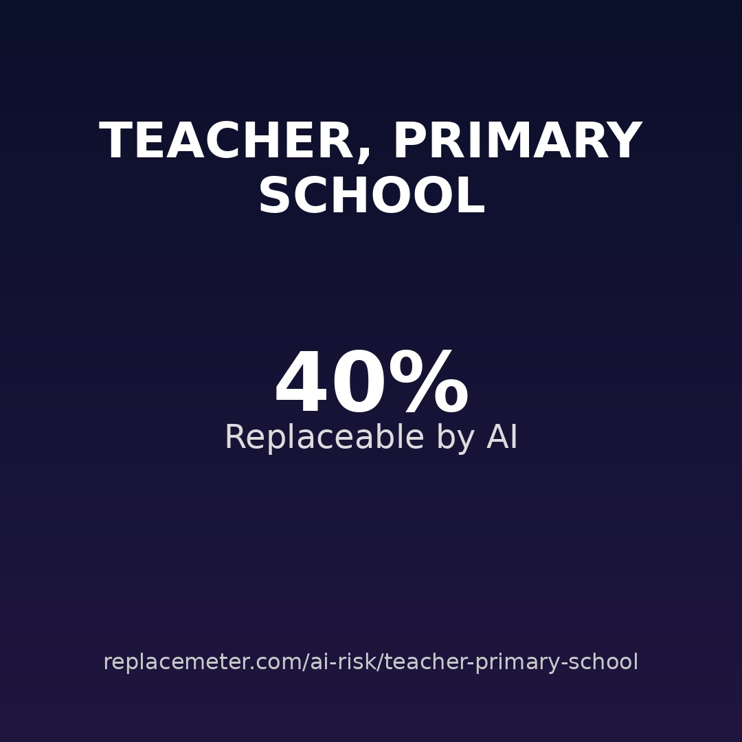 Teacher, primary school