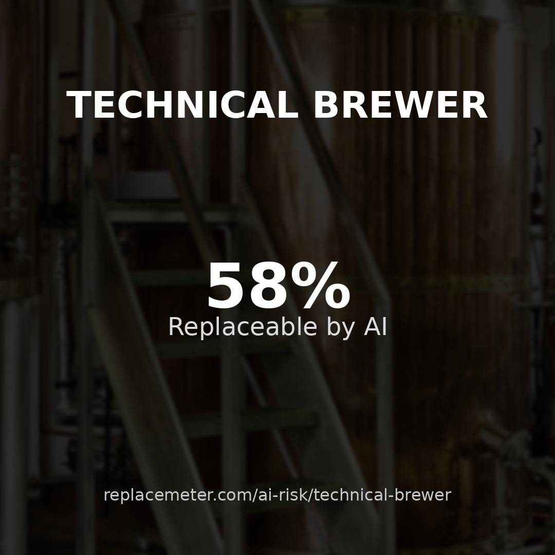 Technical brewer